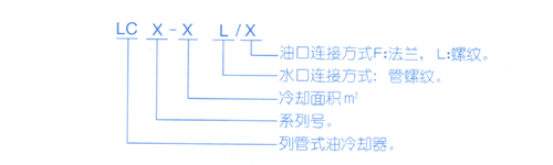 LC系列冷卻器(換熱器)